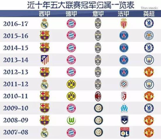 年羽球赛的